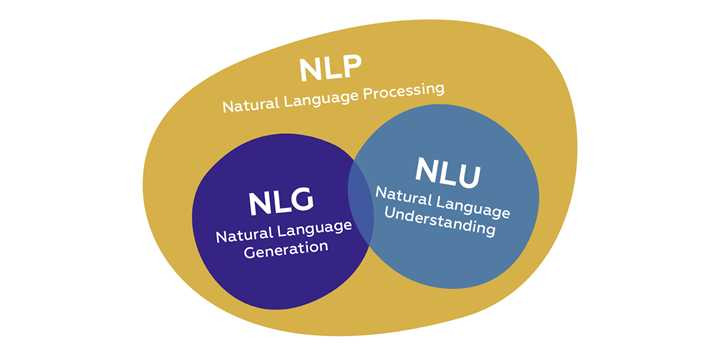 nlp